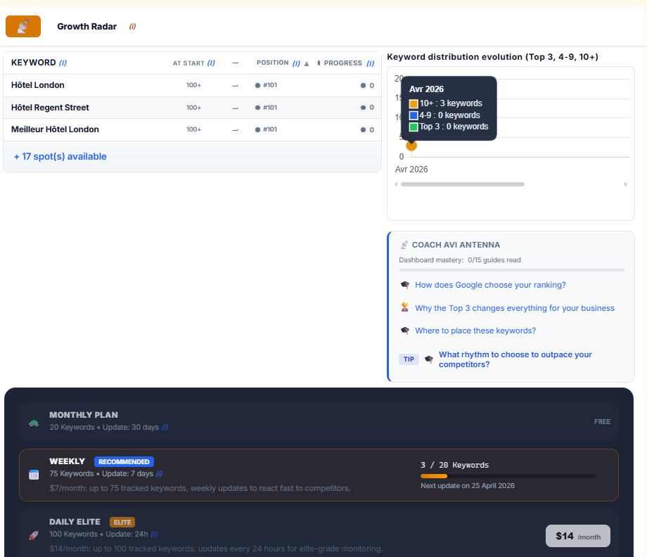 Aperçu du graphique Radar de croissance et des mots-clés.