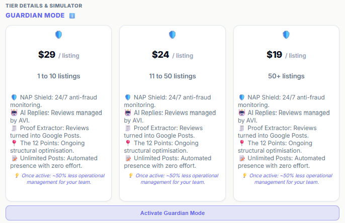 Aperçu de la modale d'activation du Mode Gardien.
